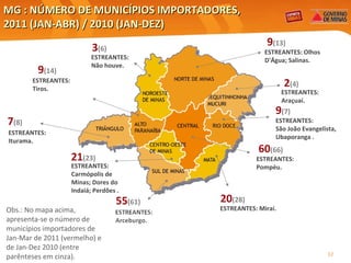 MG : NÚMERO DE MUNICÍPIOS IMPORTADORES,  2011 (JAN-ABR)  /  2010 (JAN-DEZ) Obs.: No mapa acima, apresenta-se o número de municípios importadores de Jan-Mar de 2011 (vermelho) e de Jan-Dez 2010 (entre parênteses em cinza). ESTREANTES:  São João Evangelista, Ubaporanga . ESTREANTES:  Araçuaí. 9 (7) 2 (4) 9 (14) 3 (6) 55 (61) 60 (66) 7 (8) 20 (28) 21 (23) 9 (13) ESTREANTES: Pompéu. ESTREANTES: Carmópolis de Minas; Dores do Indaiá; Perdões . ESTREANTES: Miraí. ESTREANTES: Olhos D'Água; Salinas. ESTREANTES:  Iturama. ESTREANTES:  Tiros. ESTREANTES: Não houve. 