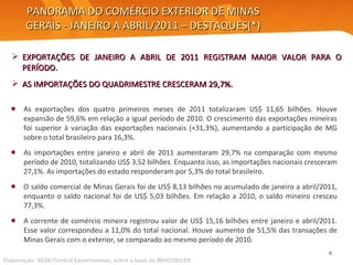 PANORAMA DO COMÉRCIO EXTERIOR DE MINAS GERAIS - JANEIRO A ABRIL/2011 – DESTAQUES(*) EXPORTAÇÕES DE JANEIRO A ABRIL DE 2011 REGISTRAM MAIOR VALOR PARA O PERÍODO. AS IMPORTAÇÕES DO QUADRIMESTRE CRESCERAM 29,7%. Elaboração: SEDE/Central Exportaminas, sobre a base de MDIC/SECEX As exportações dos quatro primeiros meses de 2011 totalizaram US$ 11,65 bilhões. Houve expansão de 59,6% em relação a igual período de 2010. O crescimento das exportações mineiras foi superior à variação das exportações nacionais (+31,3%), aumentando a participação de MG sobre o total brasileiro para 16,3%. As importações entre janeiro e abril de 2011 aumentaram 29,7% na comparação com mesmo período de 2010, totalizando US$ 3,52 bilhões. Enquanto isso, as importações nacionais cresceram 27,1%. As importações do estado responderam por 5,3% do total brasileiro. O saldo comercial de Minas Gerais foi de US$ 8,13 bilhões no acumulado de janeiro a abril/2011, enquanto o saldo nacional foi de US$ 5,03 bilhões. Em relação a 2010, o saldo mineiro cresceu 77,3%. A corrente de comércio mineira registrou valor de US$ 15,16 bilhões entre janeiro e abril/2011. Esse valor correspondeu a 11,0% do total nacional. Houve aumento de 51,5% das transações de Minas Gerais com o exterior, se comparado ao mesmo período de 2010. 