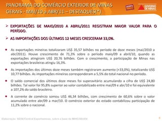 PANORAMA DO COMÉRCIO EXTERIOR DE MINAS GERAIS - MAI/10 a ABR/11 – DESTAQUES(*) EXPORTAÇÕES DE MAIO/2010 A ABRIL/2011 REGISTRAM MAIOR VALOR PARA O PERÍODO. AS IMPORTAÇÕES DOS ÚLTIMOS 12 MESES CRESCERAM 33,0%. Elaboração: SEDE/Central Exportaminas, sobre a base de MDIC/SECEX As exportações mineiras totalizaram US$ 35,57 bilhões no período de doze meses (mai/2010 a abr/2011). Houve crescimento de 71,3% sobre o período maio/09 a abril/10, quando as exportações atingiram US$ 20,76 bilhões. Com o crescimento, a participação de Minas nas exportações brasileiras atingiu 16,3%. As importações dos últimos doze meses também registraram aumento (+33,0%), totalizando US$ 10,77 bilhões. As importações mineiras corresponderam a 5,5% do total nacional no período. O saldo comercial dos últimos doze meses foi superavitário acumulando a cifra de US$ 24,80 bilhões. Tal valor foi 95,8% superior ao valor contabilizado entre mai/09 e abr/10 e foi equivalente a 107,2% do saldo brasileiro. A corrente de comércio somou US$ 46,34 bilhões, com crescimento de 60,6% sobre o valor acumulado entre abr/09 a mar/10. O comércio exterior do estado contabilizou participação de 11,2% sobre o nacional.  