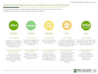 15
Sponsored by Visa Developer - A PYMNTS.com Production
Utilizando os Pagamentos para Melhorar os Apps Existentes
A capacidade de "fechar o ciclo" usando pagamentos dentro dos apps pode aumentar a
utilidade do aplicativo, que irá aumentar o uso geral e adoção.
AFFIRM
COMO FIZERAM
Usa dados sociais destinados
a assegurar as operações de
crédito para todos, incluindo
os candidatos com pouca
histório financeiro
COMO AS COISAS ESTÃO
MELHORANDO
Oferece opções de
crédito, aos consumidores,
em compras individuais,
quando eles poderiam não
ter qualquer outra fonte de
acesso.
VENMO SQUARE OLO VISA
COMO FIZERAM
Utiliza canais de pagamento
existentes, juntamente com
as redes sociais para fazer
transferências.
COMO AS COISAS ESTÃO
MELHORANDO
Retorna os pagamentos
de Pessoa a Pessoa
(P2P) mais simples e com
componente social.
COMO FIZERAM
Usa histórico de vendas e
recibos das PME para gerar
linhas de crédito.
COMO AS COISAS ESTÃO
MELHORANDO
Concedem acesso ao
capital de investimento
para as PME, que não são
obrigadas a ir a um
financiamento tradicional.
COMO FIZERAM
Criaram uma plataforma
eletrônica para realizar pedidos
antecipados, permitindo que os
consumidores paguem e ordenem
de seu aplicativo ou site.
COMO AS COISAS ESTÃO
MELHORANDO
Elimina a necessidade do
restaurante coletar
informações de cartão de
crédito por telefone.
Despachantes evitam ter
que carregar dinheiro da
empresa.
COMO FIZERAM
Criando uma rede de ferramentas
para desenvolvedores, APIs e SDK
para ajudar os desenvolvedores a
construir sua inovação.
COMO AS COISAS ESTÃO
MELHORANDO
Economiza tempo,
fornecendo conhecimento,
ferramentas e dicas para
evitar atrasos
desnecessários.
 