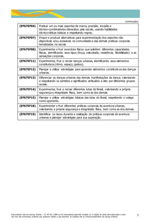 Este material está em Licença A berta — C C BY NC 3.0BR ou 4.0 International (permite a edição ou a criação de obras deriv adas sobre a obra
com fins não comerciais, contanto que atribuam crédito e que licenciem as criações sob os mesmos parâmetros da Licença A berta).
7
(continuação)
(EF67EF04) Praticar um ou mais esportes de marca, precisão, invasão e
técnico-combinatórios oferecidos pela escola, usando habilidades
técnico-táticas básicas e respeitando regras.
(EF67EF07) Propor e produzir alternativas para experimentação dos esportes não
disponíveis e/ou acessíveis na comunidade e das demais práticas corporais
tematizadas na escola.
(EF67EF08) Experimentar e fruir exercícios físicos que solicitem diferentes capacidades
físicas, identificando seus tipos (força, velocidade, resistência, flexibilidade) e as
sensações corporais.
(EF67EF11) Experimentar, fruir e recriar danças urbanas, identificando seus elementos
constitutivos (ritmo, espaço, gestos).
(EF67EF12) Planejar e utilizar estratégias para aprender elementos constitutivos das danças
urbanas.
(EF67EF13) Diferenciar as danças urbanas das demais manifestações da dança, valorizando
e respeitando os sentidos e significados atribuídos a eles por diferentes grupos
sociais.
(EF67EF14) Experimentar, fruir e recriar diferentes lutas do Brasil, valorizando a própria
segurança e integridade física, bem como as dos demais.
(EF67EF15) Planejar e utilizar estratégias básicas das lutas do Brasil, respeitando o colega
como oponente.
(EF67EF18) Experimentar e fruir diferentes práticas corporais de aventura urbanas,
valorizando a própria segurança e integridade física, bem como as dos demais.
(EF67EF19) Identificar os riscos durante a realização de práticas corporais de aventura
urbanas e planejar estratégias para sua superação.
 