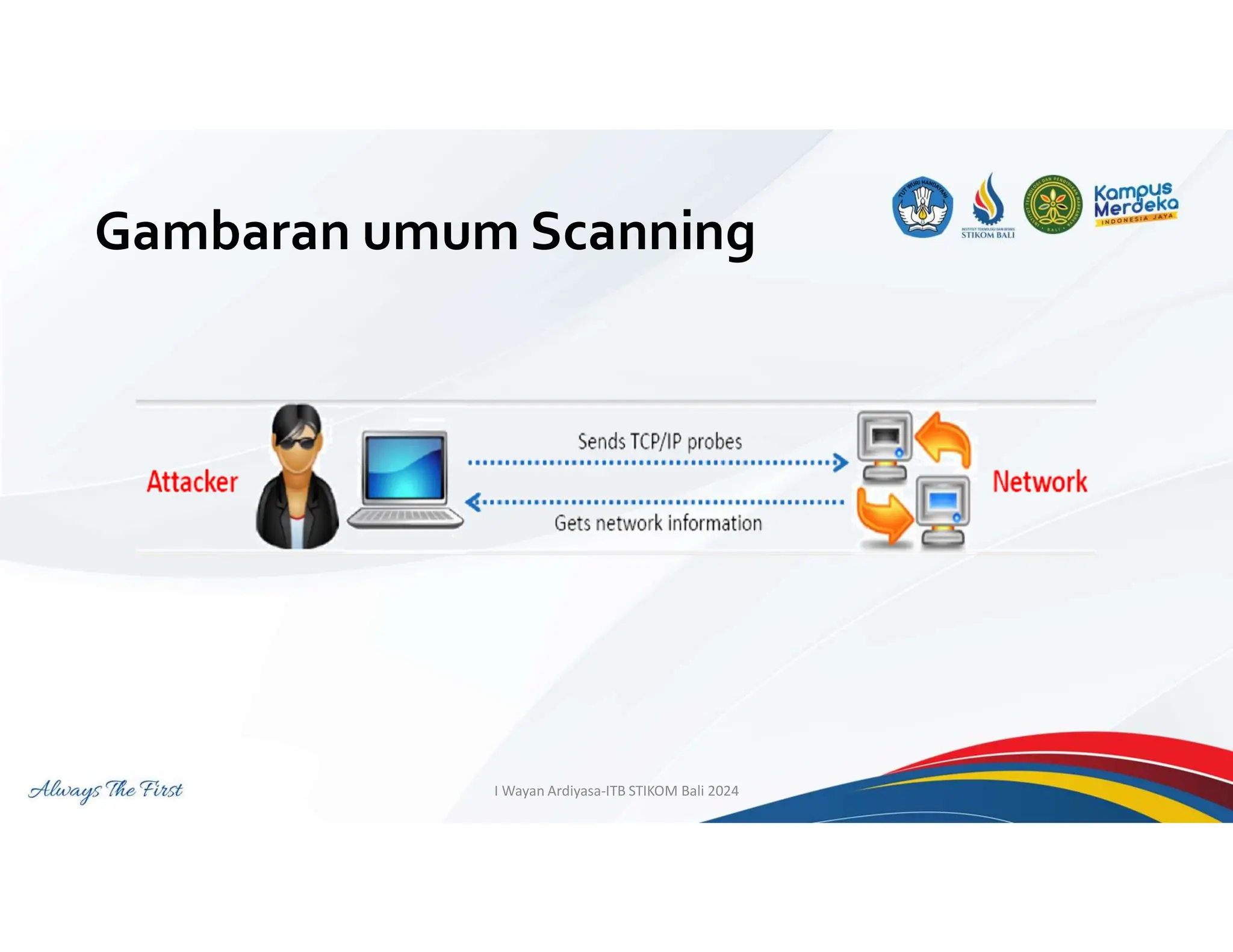 Gambaran umum Scanning
I Wayan Ardiyasa-ITB STIKOM Bali 2024
 