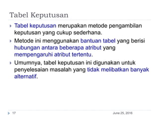 Tabel Keputusan
June 25, 201617
 Tabel keputusan merupakan metode pengambilan
keputusan yang cukup sederhana.
 Metode ini menggunakan bantuan tabel yang berisi
hubungan antara beberapa atribut yang
mempengaruhi atribut tertentu.
 Umumnya, tabel keputusan ini digunakan untuk
penyelesaian masalah yang tidak melibatkan banyak
alternatif.
 