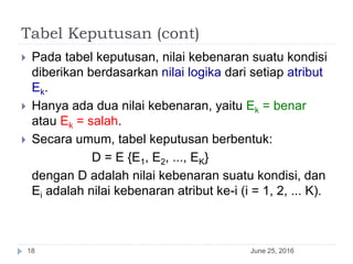 Tabel Keputusan (cont)
June 25, 201618
 Pada tabel keputusan, nilai kebenaran suatu kondisi
diberikan berdasarkan nilai logika dari setiap atribut
Ek.
 Hanya ada dua nilai kebenaran, yaitu Ek = benar
atau Ek = salah.
 Secara umum, tabel keputusan berbentuk:
D = E {E1, E2, ..., EK}
dengan D adalah nilai kebenaran suatu kondisi, dan
Ei adalah nilai kebenaran atribut ke-i (i = 1, 2, ... K).
 