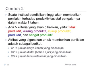 Contoh 2
June 25, 201623
 Suatu institusi pendidikan tinggi akan memberikan
penilaian terhadap produktivitas staf pengajarnya
dalam waktu 1 tahun.
 Ada 5 kriteria yang akan diberikan, yaitu: tidak
produktif, kurang produktif, cukup produktif,
produktif, dan sangat produktif.
 Atribut yang digunakan untuk memberikan penilaian
adalah sebagai berikut.
 C1 = jumlah karya ilmiah yang dihasilkan
 C2 = jumlah diktat (bahan ajar) yang dihasilkan
 C3 = jumlah buku referensi yang dihasilkan
 