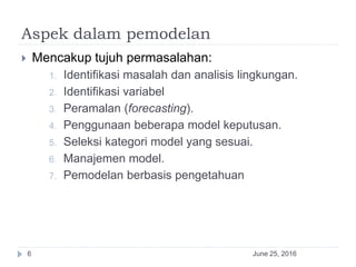 Aspek dalam pemodelan
June 25, 20166
 Mencakup tujuh permasalahan:
1. Identifikasi masalah dan analisis lingkungan.
2. Identifikasi variabel
3. Peramalan (forecasting).
4. Penggunaan beberapa model keputusan.
5. Seleksi kategori model yang sesuai.
6. Manajemen model.
7. Pemodelan berbasis pengetahuan
 