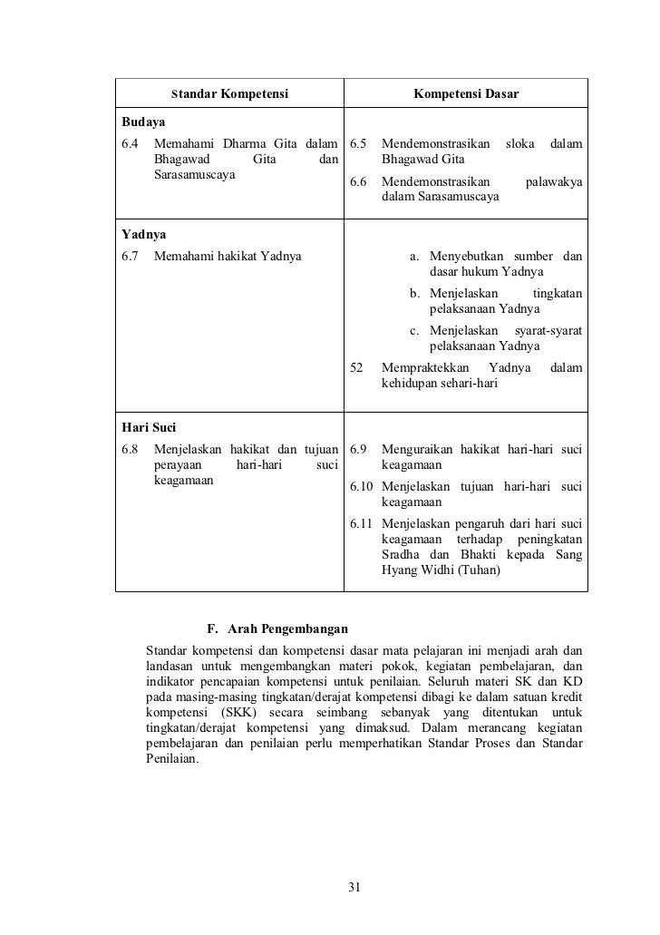 Sebutkan Sumber Dan Dasar Hukum Yadnya - Sebutkan Mendetail