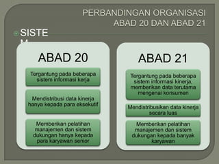  SISTE
 M
       ABAD 20                      ABAD 21
     Tergantung pada beberapa    Tergantung pada beberapa
       sistem informasi kerja     sistem informasi kinerja,
                                 memberikan data terutama
                                    mengenai konsumen
   Mendistribusi data kinerja
  hanya kepada para eksekutif
                                Mendistribusikan data kinerja
                                        secara luas

       Memberikan pelatihan       Memberikan pelatihan
       manajemen dan sistem       manajemen dan sistem
      dukungan hanya kepada      dukungan kepada banyak
       para karyawan senior             karyawan
 