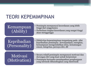 TEORI KEPEMIMPINAN
                • Pemimpin mempunyai kecerdasan yang lebih
Kemampuan         tinggi dari anggotanya
  (Ability)     • Perbedaan tingkat kecerdasan yang sangat tinggi
                  akan mengganggu



Kepribadian     • Efektivitas kepemimpinan tergantung pada sifat
                  kepribadian pemimpin : kewaspadaan, energitas,
(Personality)     kemampuan mengendalikan stres, kematangan
                  emosi, integritas, percaya diri, dll


                • Secara relatif pemimpin mempunyai motivasi dan
  Motivasi        dorongan diri yang kuat untuk berprestasi
(Motivation)    • Pemimpin berusaha mendapatkan penghargaan
                  yang intrinsik dibandingkan yang ekstrensik
 