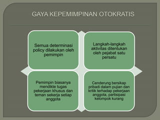 Semua determinasi        Langkah-langkah
policy dilakukan oleh    aktivitas ditentukan
      pemimpin            oleh pejabat satu
                                persatu




 Pemimpin biasanya         Cenderung bersikap
   mendikte tugas       pribadi dalam pujian dan
pekerjaan khusus dan    kritik terhadap pekerjaan
teman sekerja setiap       anggota, partisipasi
       anggota               kelompok kurang
 