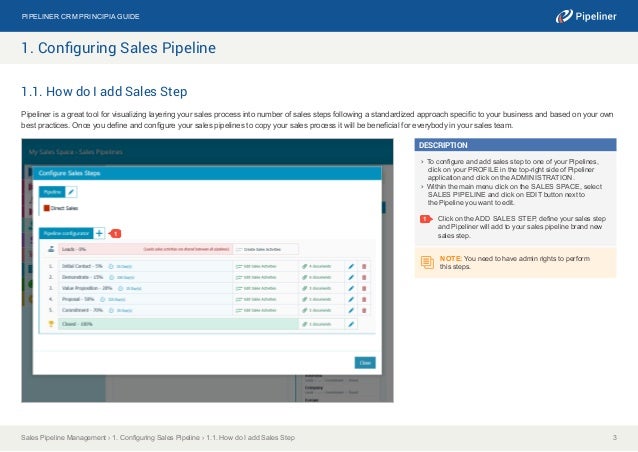 sales pipeline management