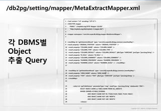 /db2pg/setting/mapper/
1 <?xml version="1.0" encoding="UTF-8"?>
2 <!DOCTYPE mapper
3 PUBLIC "-//mybatis.org//DTD Mapper 3.0//EN"
4 "http://mybatis.org/dtd/mybatis-3-mapper.dtd">
5
6 <mapper namespace="com.k4m.experdb.db2pg.mapper.MetaExtractMapper">
7
8 <resultMap id="getColumnListResult" type="com.k4m.experdb.db2pg.common.LowerKeyMap">
9 <result property="ORDINAL_POSITION" column="ORDINAL_POSITION" />
10 <result property="COLUMN_NAME" column="COLUMN_NAME" />
11 <result property="COLUMN_TYPE" column="COLUMN_TYPE" />
12 <result property="COLUMN_DEFAULT" column="COLUMN_DEFAULT" jdbcType="VARCHAR" javaType="java.lang.String" />
13 <result property="IS_NULL" column="IS_NULL" />
14 <result property="COLUMN_COMMENT" column="COLUMN_COMMENT" />
15 <result property="NUMERIC_PRECISION" column="NUMERIC_PRECISION" />
16 <result property="NUMERIC_SCALE" column="NUMERIC_SCALE" /> </resultMap>
17
18 <resultMap id="getViewInformResult" type="com.k4m.experdb.db2pg.common.LowerKeyMap">
19 <result property="VIEW_NAME" column="VIEW_NAME" />
20 <result property="TEXT" column="TEXT" jdbcType="VARCHAR" javaType="java.lang.String" />
21 </resultMap>
22
23 <select id="getTableNames" parameterType="map" resultType="java.lang.String" databaseId="ORA">
24 SELECT OBJECT_NAME as TABLE_NAME FROM ALL_OBJECTS
25 WHERE OWNER=#{TABLE_SCHEMA}
26 AND OBJECT_NAME NOT IN ('TOAD_PLAN_TABLE','PLAN_TABLE')
27 AND OBJECT_NAME NOT LIKE 'MDRT%'
28 AND OBJECT_NAME NOT LIKE 'MDXT%'
29 <choose>
각 DBMS별
Object
추출 Query
 