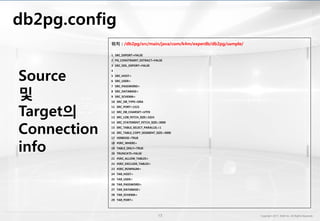 db2pg.config
위치 : /db2pg/src/main/java/com/k4m/experdb/db2pg/sample/
1 SRC_EXPORT=FALSE
2 PG_CONSTRAINT_EXTRACT=FALSE
3 SRC_DDL_EXPORT=FALSE
4
5 SRC_HOST=
6 SRC_USER=
7 SRC_PASSWORD=
8 SRC_DATABASE=
9 SRC_SCHEMA=
10 SRC_DB_TYPE=ORA
11 SRC_PORT=1521
12 SRC_DB_CHARSET=UTF8
13 SRC_LOB_FETCH_SIZE=1024
14 SRC_STATEMENT_FETCH_SIZE=3000
15 SRC_TABLE_SELECT_PARALLEL=1
16 SRC_TABLE_COPY_SEGMENT_SIZE=3000
17 VERBOSE=TRUE
18 #SRC_WHERE=
19 TABLE_ONLY=TRUE
20 TRUNCATE=FALSE
21 #SRC_ALLOW_TABLES=
22 #SRC_EXCLUDE_TABLES=
23 #SRC_ROWNUM=
24 TAR_HOST=
25 TAR_USER=
26 TAR_PASSWORD=
27 TAR_DATABASE=
28 TAR_SCHEMA=
29 TAR_PORT=
Source
및
Target의
Connection
info
 