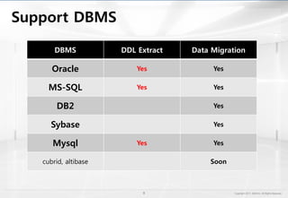 DBMS DDL Extract Data Migration
Oracle Yes Yes
MS-SQL Yes Yes
DB2 Yes
Sybase Yes
Mysql Yes Yes
cubrid, altibase Soon
 