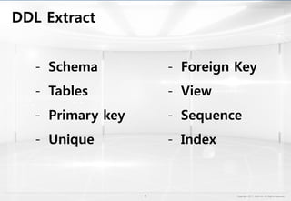 - Schema
- Tables
- Primary key
- Unique
- Foreign Key
- View
- Sequence
- Index
 
