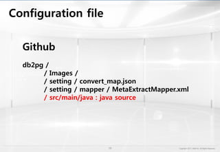 Github
db2pg /
/ Images /
/ setting / convert_map.json
/ setting / mapper / MetaExtractMapper.xml
/ src/main/java : java source
 