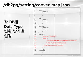 /db2pg/setting/mapper/
1 <?xml version="1.0" encoding="UTF-8"?>
2 <!DOCTYPE mapper
3 PUBLIC "-//mybatis.org//DTD Mapper 3....