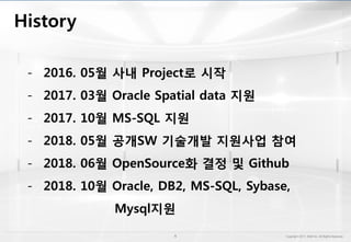 - 2016. 05월 사내 Project로 시작
- 2017. 03월 Oracle Spatial data 지원
- 2017. 10월 MS-SQL 지원
- 2018. 05월 공개SW 기술개발 지원사업 참여
- 2018. 06월 OpenSource화 결정 및 Github
- 2018. 10월 Oracle, DB2, MS-SQL, Sybase,
Mysql지원
 