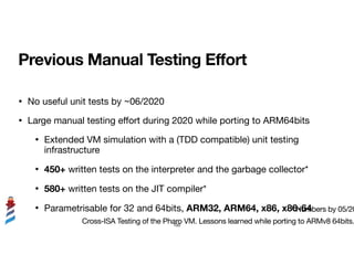 Previous Manual Testing Effort
• No useful unit tests by ~06/2020

• Large manual testing e
ff
ort during 2020 while porti...