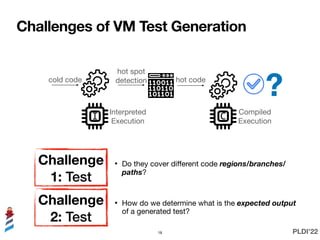 Challenges of VM Test Generation
cold code
hot spot

detection hot code
Interpreted

Execution
Compiled

Execution
Managed...