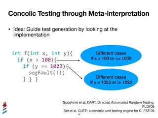 Concolic Testing through Meta-interpretation
• Idea: Guide test generation by looking at the
implementation
Different case...