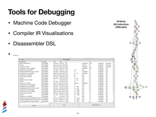 Tools for Debugging
• Machine Code Debugger

• Compiler IR Visualisations

• Disassembler DSL

• …
47
 