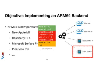 Objective: Implementing an ARM64 Backend
• ARM64 is now pervasive:

• New Apple M1

• Raspberry Pi 4

• Microsoft Surface ...