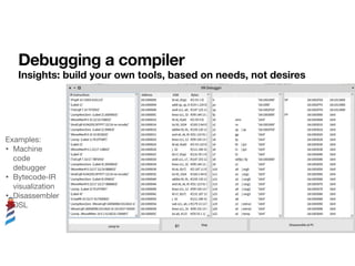 Debugging a compiler
Insights: build your own tools, based on needs, not desires
Examples:

• Machine
code
debugger

• Byt...