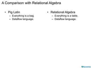 A Comparison with Relational Algebra 
• Pig Latin 
– Everything is a bag. 
– Dataflow language. 
• Relational Algebra 
– Everything is a table. 
– Dataflow language. 
 