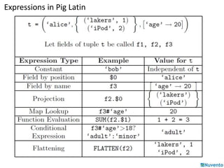 Expressions in Pig Latin 
 
