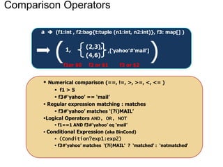 Comparison Operators 
a  (f1:int , f2:bag{t:tuple (n1:int, n2:int)}, f3: map[] ) 
(1, 
(2,3), 
(4,6) 
,[‘yahoo’#‘mail’]) 
f1or $0 f2 or $1 f3 or $2 
 Numerical comparison (==, !=, >, >=, <, <= ) 
 f1 > 5 
 f3#‘yahoo’ == ‘mail’ 
 Regular expression matching : matches 
 f3#‘yahoo’ matches ‘(?i)MAIL’ 
Logical Operators AND, OR, NOT 
 f1==1 AND f3#‘yahoo’ eq ‘mail’ 
 Conditional Expression (aka BinCond) 
 (Condition?exp1:exp2) 
 f3#‘yahoo’ matches ‘(?i)MAIL’ ? ‘matched’ : ‘notmatched’ 
 