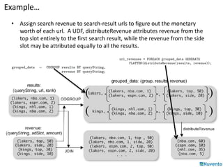 Example… 
• Assign search revenue to search-result urls to figure out the monetary 
worth of each url. A UDF, distributeRevenue attributes revenue from the 
top slot entirely to the first search result, while the revenue from the side 
slot may be attributed equally to all the results. 
 