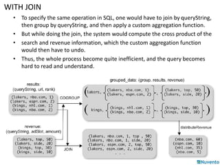WITH JOIN 
• To specify the same operation in SQL, one would have to join by queryString, 
then group by queryString, and then apply a custom aggregation function. 
• But while doing the join, the system would compute the cross product of the 
• search and revenue information, which the custom aggregation function 
would then have to undo. 
• Thus, the whole process become quite inefficient, and the query becomes 
hard to read and understand. 
 