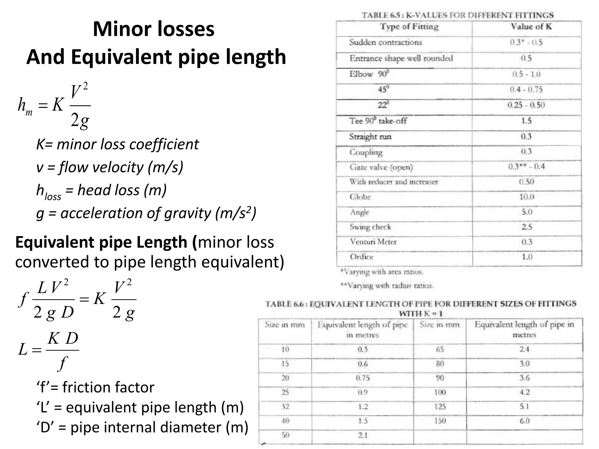 Equivalent pipe Length (minor loss
converted to pipe length equivalent)
g
V
Khm
2
2

K= minor loss coefficient
v = flow velocity (m/s)
hloss = head loss (m)
g = acceleration of gravity (m/s2)
f
DK
L
g
V
K
Dg
VL
f


22
22
‘f’= friction factor
‘L’ = equivalent pipe length (m)
‘D’ = pipe internal diameter (m)
Minor losses
And Equivalent pipe length
 