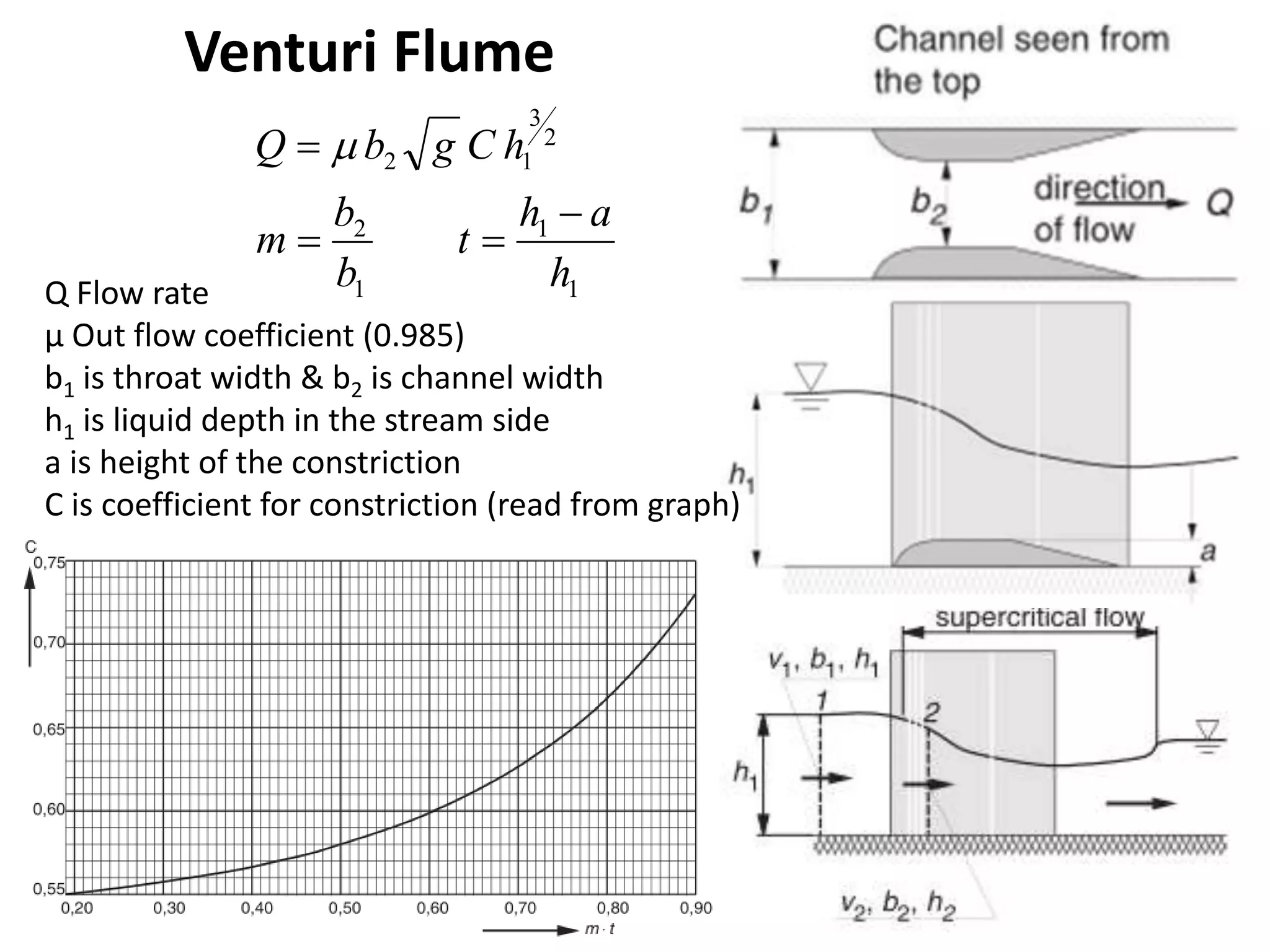 Q Flow rate
μ Out flow coefficient (0.985)
b1 is throat width & b2 is channel width
h1 is liquid depth in the stream side
a is height of the constriction
C is coefficient for constriction (read from graph)
Venturi Flume
1
1
1
2
2
3
12
h
ah
t
b
b
m
hCgbQ


 
 
