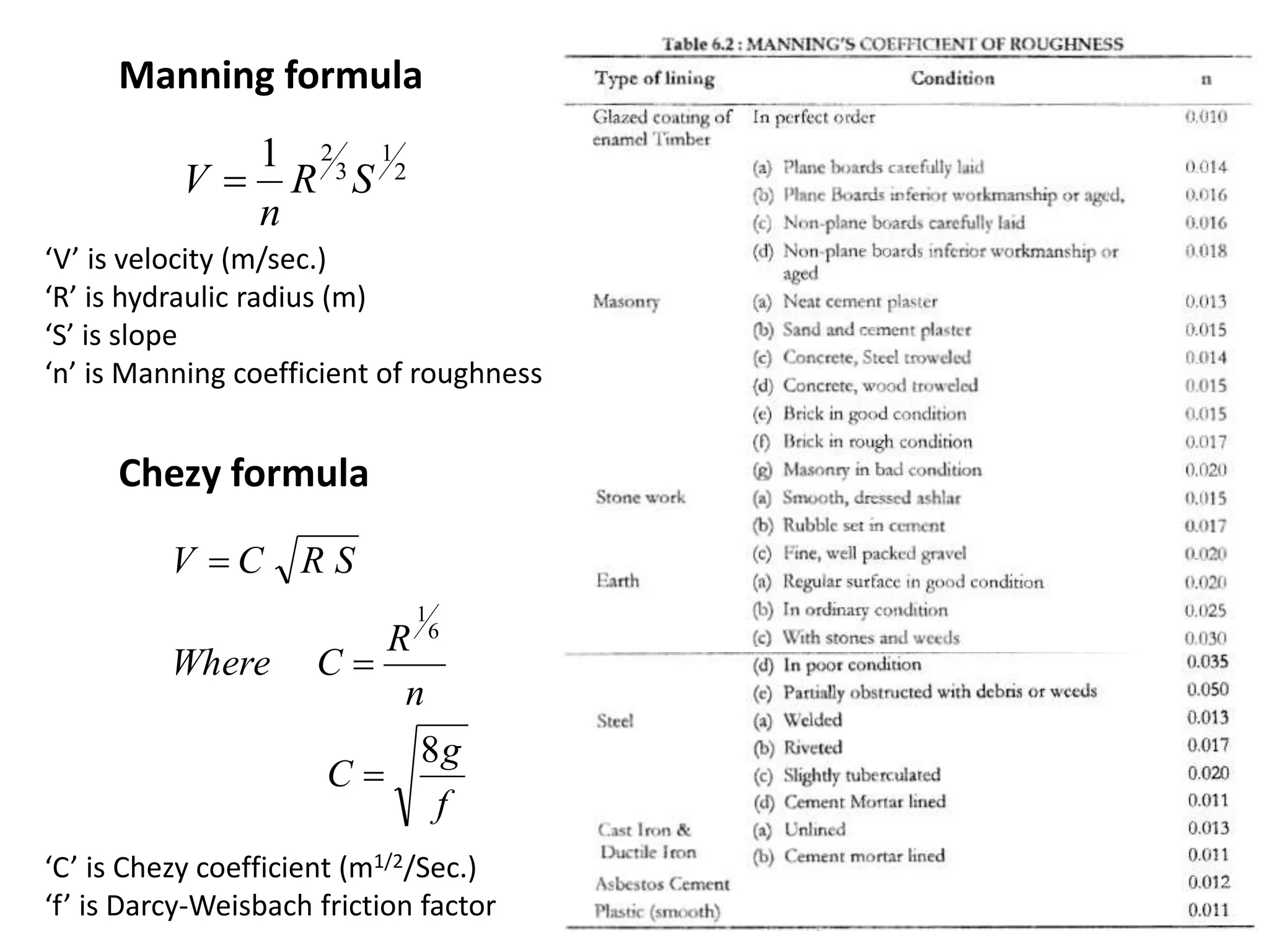 f
g
C
n
R
CWhere
SRCV
8
6
1



Chezy formula
2
1
3
21
SR
n
V 
Manning formula
‘V’ is velocity (m/sec.)
‘R’ is hydraulic radius (m)
‘S’ is slope
‘n’ is Manning coefficient of roughness
‘C’ is Chezy coefficient (m1/2/Sec.)
‘f’ is Darcy-Weisbach friction factor
 
