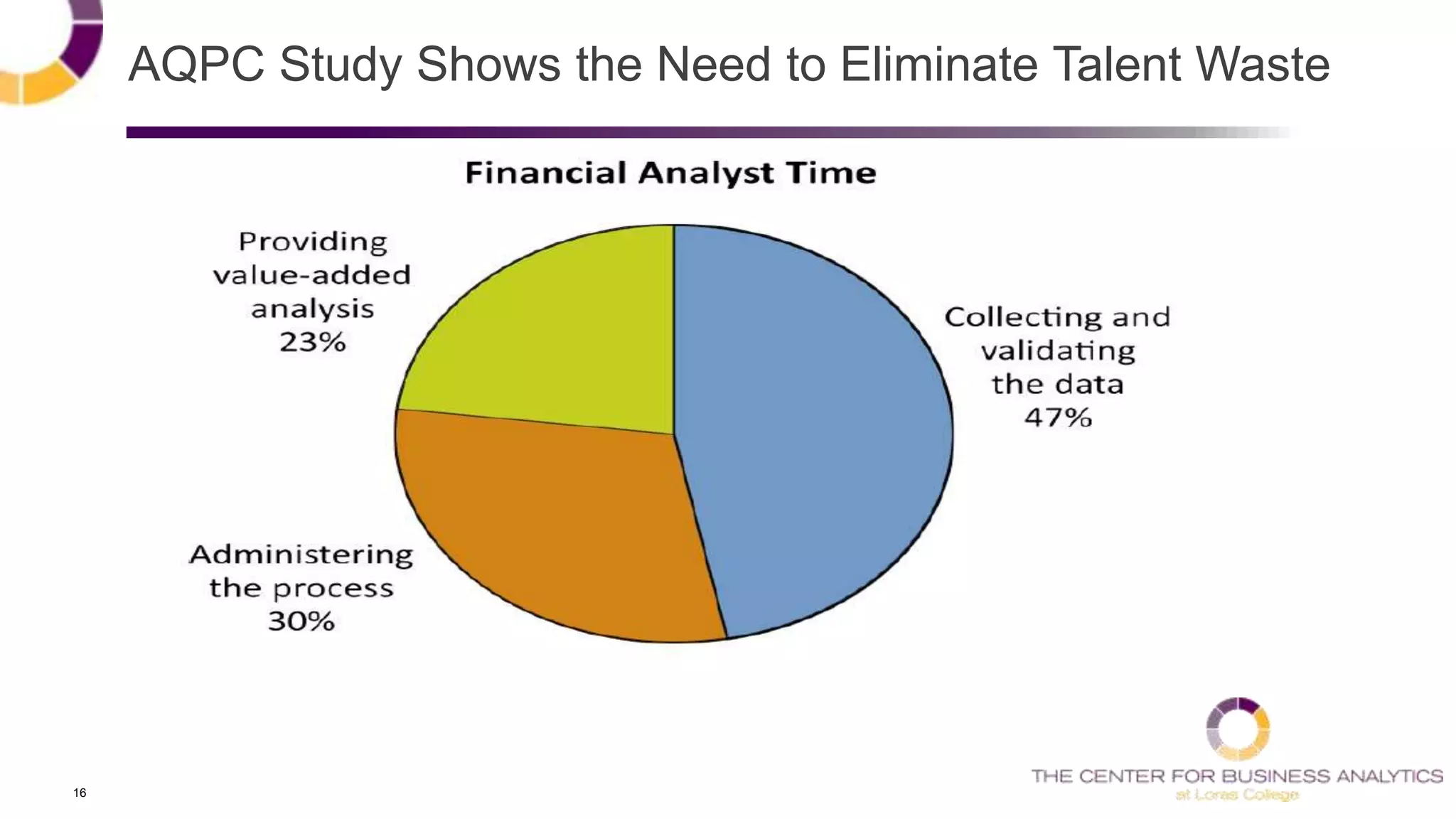 16
AQPC Study Shows the Need to Eliminate Talent Waste
 