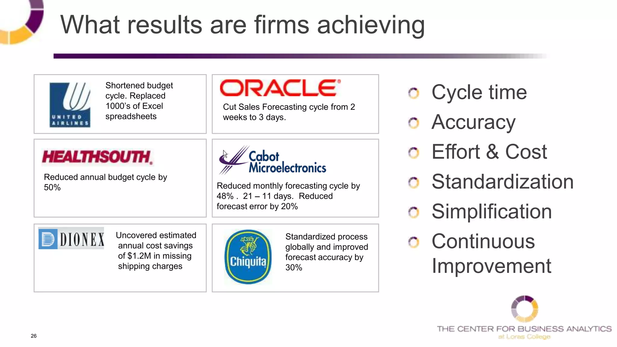 26
What results are firms achieving
Uncovered estimated
annual cost savings
of $1.2M in missing
shipping charges
Shortened budget
cycle. Replaced
1000‘s of Excel
spreadsheets
Reduced monthly forecasting cycle by
48% . 21 – 11 days. Reduced
forecast error by 20%
Standardized process
globally and improved
forecast accuracy by
30%
Cut Sales Forecasting cycle from 2
weeks to 3 days.
Reduced annual budget cycle by
50%
Cycle time
Accuracy
Effort & Cost
Standardization
Simplification
Continuous
Improvement
 