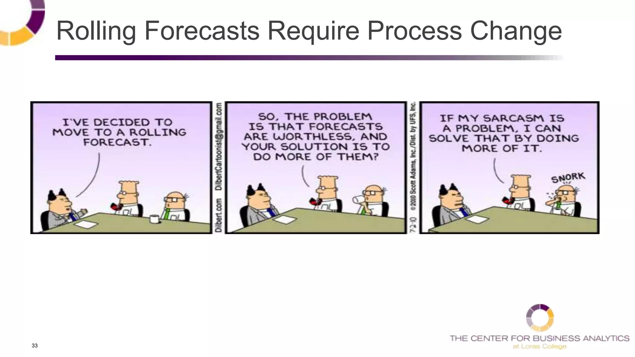 33
Rolling Forecasts Require Process Change
 