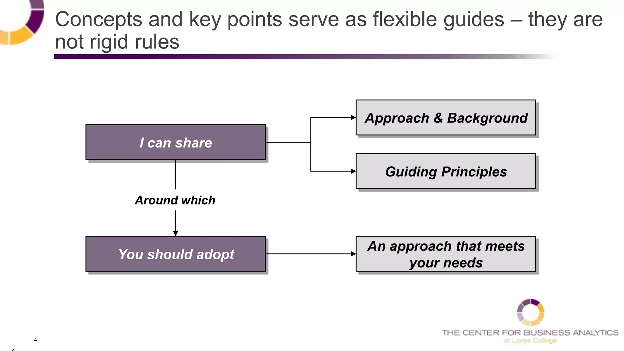 4
Concepts and key points serve as flexible guides – they are
not rigid rules
Approach & Background
Guiding Principles
An approach that meets
your needs
I can share
You should adopt
Around which
 