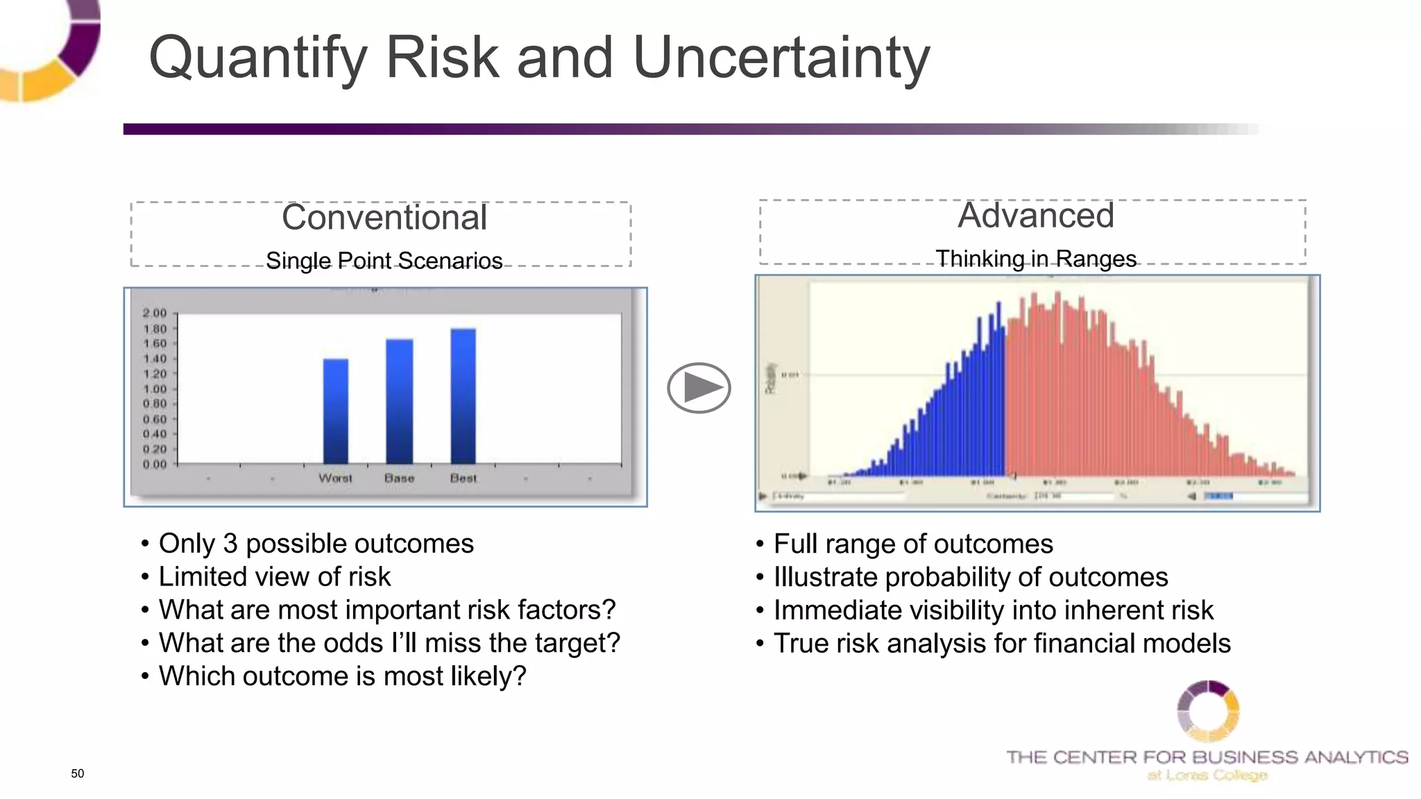 50
Quantify Risk and Uncertainty
• Only 3 possible outcomes
• Limited view of risk
• What are most important risk factors?
• What are the odds I‘ll miss the target?
• Which outcome is most likely?
• Full range of outcomes
• Illustrate probability of outcomes
• Immediate visibility into inherent risk
• True risk analysis for financial models
Conventional
Single Point Scenarios
Advanced
Thinking in Ranges
 