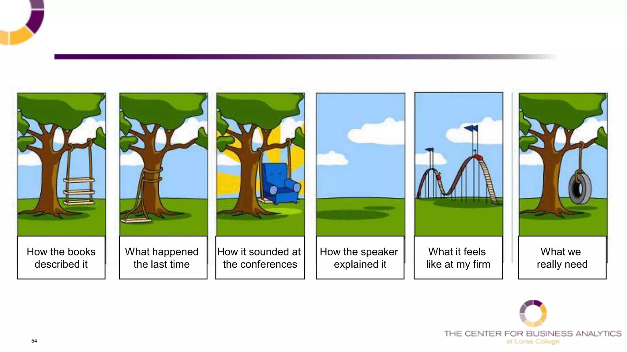 54
How the books
described it
How it sounded at
the conferences
How the speaker
explained it
What it feels
like at my firm
What we
really need
What happened
the last time
 