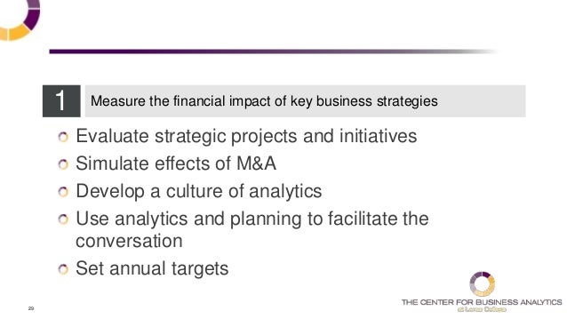 the effects of business planning financial Business - building a financial budget creating a financial plan lets you control your business's , you would need to consider the impact of inventory. the effects of business planning financial Business - building a financial budget creating a financial plan lets you control your business's , you would need to consider the impact of inventory.