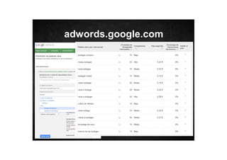 adwords.google.com

 