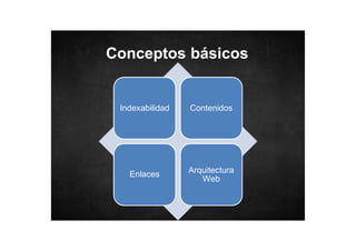 Conceptos básicos

Indexabilidad

Contenidos

Enlaces

Arquitectura
Web

 