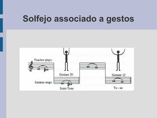 Solfejo associado a gestos
 