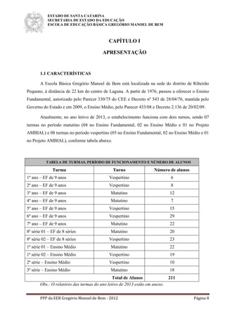 ESTADO DE SANTA CATARINA
SECRETARIA DE ESTADO DA EDUCAÇÃO
ESCOLA DE EDUCAÇÃO BÁSICA GREGÓRIO MANOEL DE BEM
PPP da EEB Gregório Manoel de Bem - 2012 Página 8
CAPÍTULO I
APRESENTAÇÃO
1.1 CARACTERÍSTICAS
A Escola Básica Gregório Manoel de Bem está localizada na sede do distrito de Ribeirão
Pequeno, à distância de 22 km do centro de Laguna. A partir de 1976, passou a oferecer o Ensino
Fundamental, autorizado pelo Parecer 330/75 do CEE e Decreto nº 543 de 28/04/76, mantida pelo
Governo do Estado e em 2009, o Ensino Médio, pelo Parecer 433/08 e Decreto 2.136 de 20/02/09.
Atualmente, no ano letivo de 2013, o estabelecimento funciona com dois turnos, sendo 07
turmas no período matutino (04 no Ensino Fundamental, 02 no Ensino Médio e 01 no Projeto
AMBIAL) e 08 turmas no período vespertino (05 no Ensino Fundamental, 02 no Ensino Médio e 01
no Projeto AMBIAL), conforme tabela abaixo.
TABELA DE TURMAS, PERÍODO DE FUNCIONAMENTO E NÚMERO DE ALUNOS
Turma Turno Número de alunos
1º ano – EF de 9 anos Vespertino 6
2º ano – EF de 9 anos Vespertino 8
3º ano – EF de 9 anos Matutino 12
4º ano – EF de 9 anos Matutino 7
5º ano – EF de 9 anos Vespertino 15
6º ano – EF de 9 anos Vespertino 29
7º ano – EF de 9 anos Matutino 22
8ª série 01 – EF de 8 séries Matutino 20
8ª série 02 – EF de 8 séries Vespertino 23
1ª série 01 – Ensino Médio Matutino 22
1ª série 02 – Ensino Médio Vespertino 19
2ª série – Ensino Médio Vespertino 10
3ª série – Ensino Médio Matutino 18
Total de Alunos 211
Obs.: O relatório das turmas do ano letivo de 2013 estão em anexo.
 