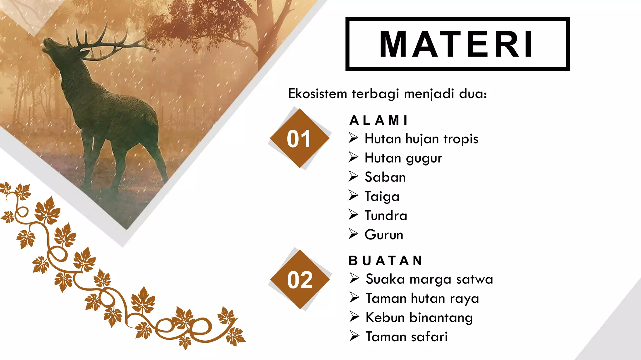MATERI
 Hutan hujan tropis
 Hutan gugur
 Saban
 Taiga
 Tundra
 Gurun
A L A M I
01
 Suaka marga satwa
 Taman hutan raya
 Kebun binantang
 Taman safari
B U A T A N
02
Ekosistem terbagi menjadi dua:
 