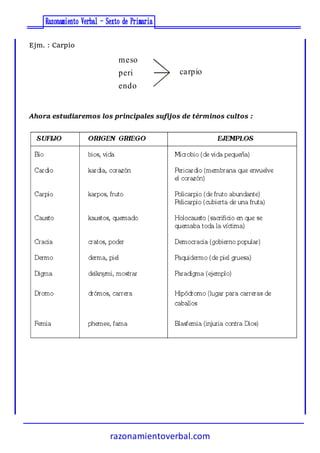 razonamientoverbal.com
Ejm. : Carpio
meso
peri
endo
carpio
Ahora estudiaremos los principales sufijos de términos cultos :
 