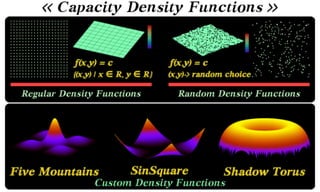 Capacity-Constrained Point Distributions :: Density Function Catalog